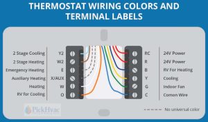 Goodman Heat Pump Thermostat Wiring Diagram Cadician's Blog