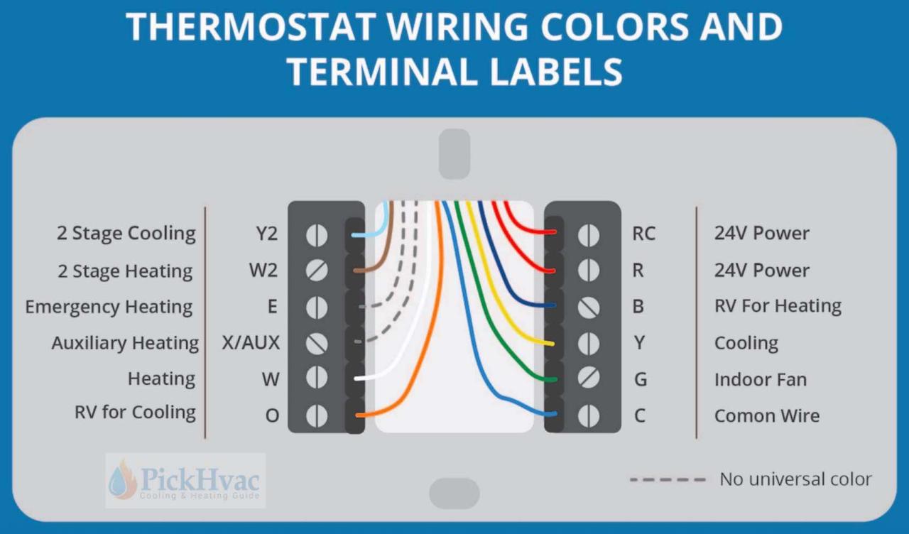 Fridge Thermostat Wiring Diagram