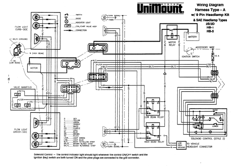 Western Unimount Wiring Harness Diagram