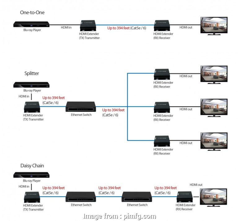 Hdmi To Cat5 Wiring Diagram