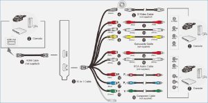 Hdmi to Av Cable Wiring Diagram Gallery Wiring Diagram Sample