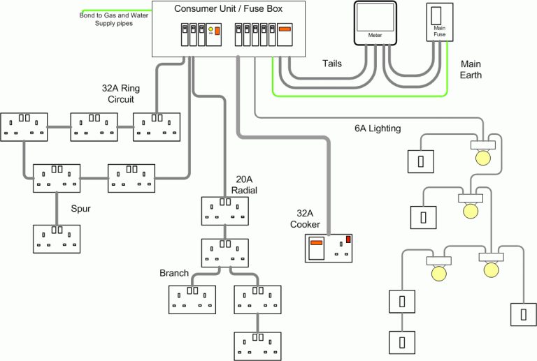 Wiring Diagram Free Software