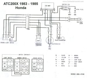 Honda Trx 250 Wiring Diagram Database Wiring Diagram Sample