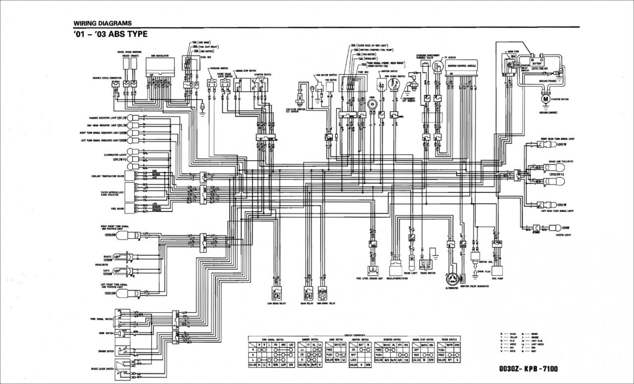 Honda Ruckus Wiring Diagram Cadician's Blog