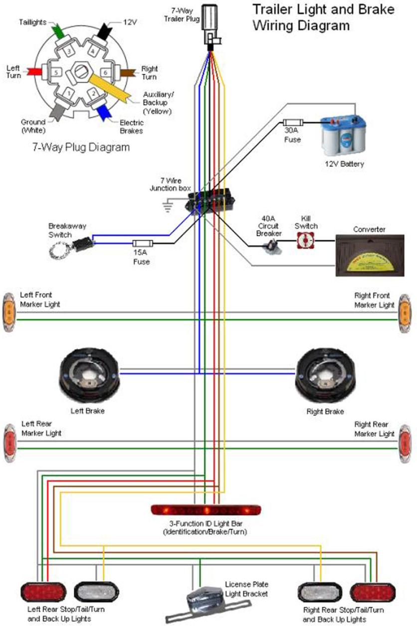 Hopkins Trailer Connector Wiring Diagram