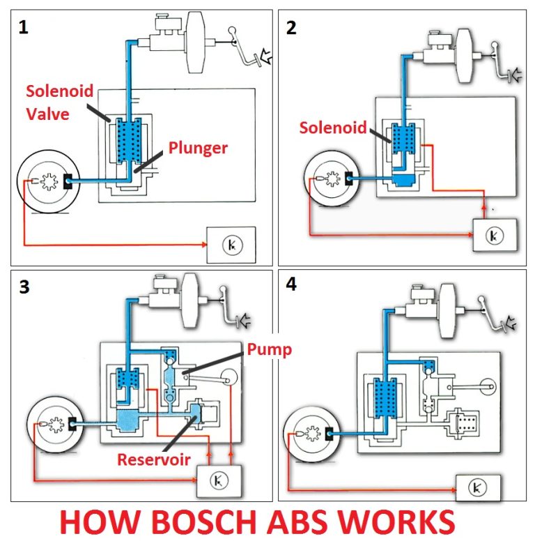 Bosch Abs 5.3 Wiring Diagram