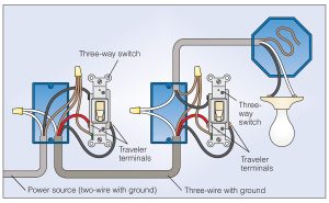 How to Wire a 3 Way Light Switch