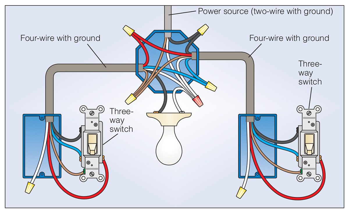 How To Wire a 3Way Light Switch Family Handyman
