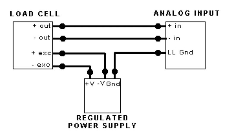 6 Wire Load Cell Wiring Diagram