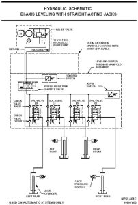 Hwh Hydraulic Leveling Wiring Diagram