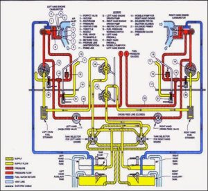 FREE AVIATION STUDY Large Reciprocating Aircraft Fuel Systems