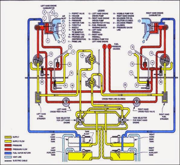 Fuel System Diagram 6.0 Powerstroke