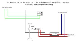 Steam Boiler Steam Boiler Thermostat Wiring