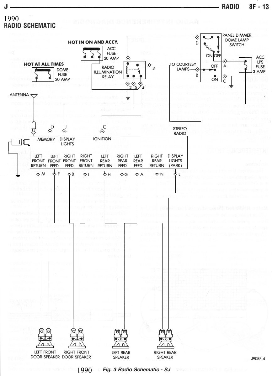 1997 Jeep Wrangler Radio Wiring Diagram