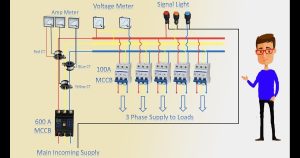 3 Phase 20 Amp Plug Wiring Diagram Australia GRAMWIR