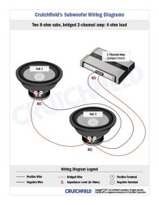 Subwoofer Wiring Diagram Subwoofer wiring Dual 2 Ohm Voice coils