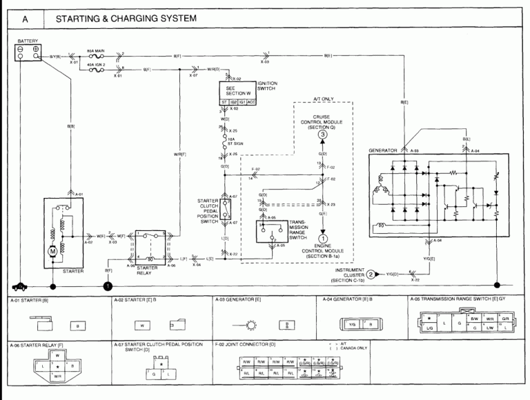 2003 Kia Sedona Ac Wiring Diagram