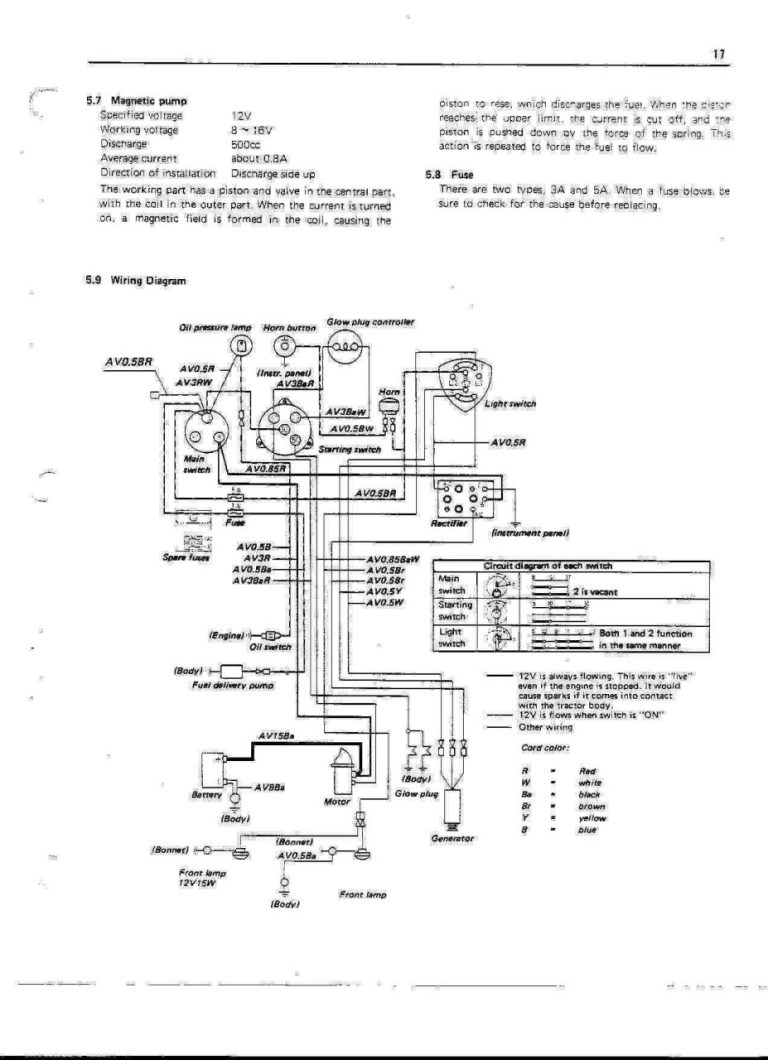 Kubota F3680 Wiring Diagram
