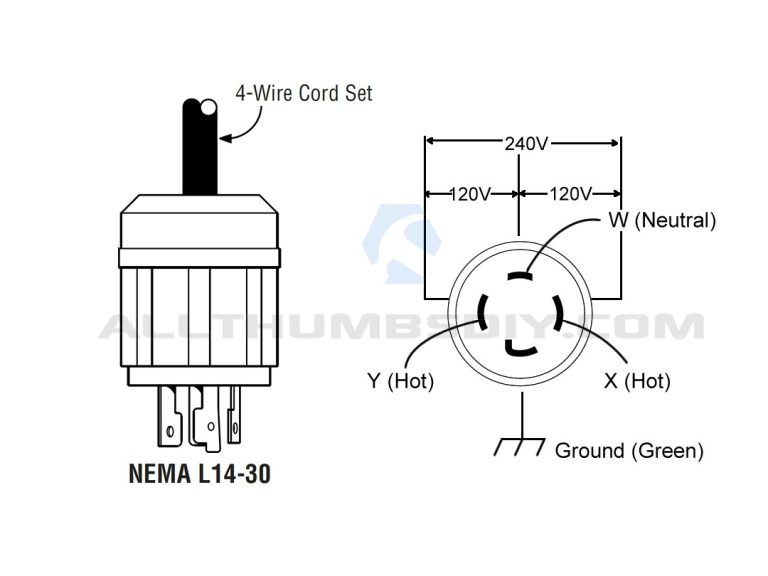 Nema L14 30P Wiring Diagram