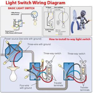 Light Switch Wiring Diagram 2 Way Switch With Electrical Outlet