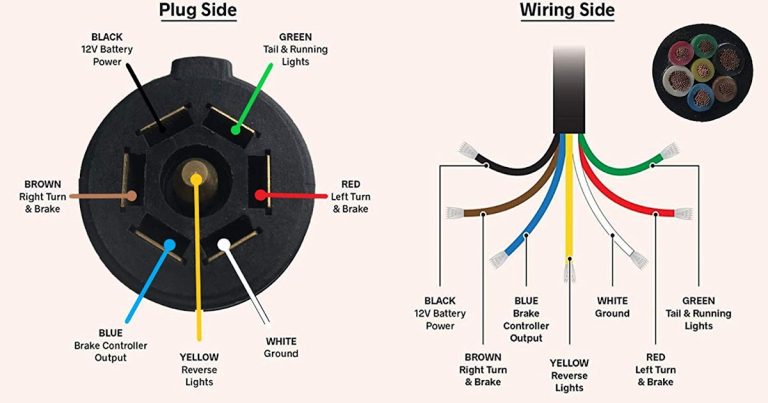 7 Pin Trailer Wiring Diagram With Brake And Breakaway