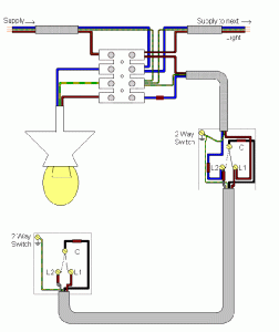 What is the difference between schematic diagram and wiring diagram for