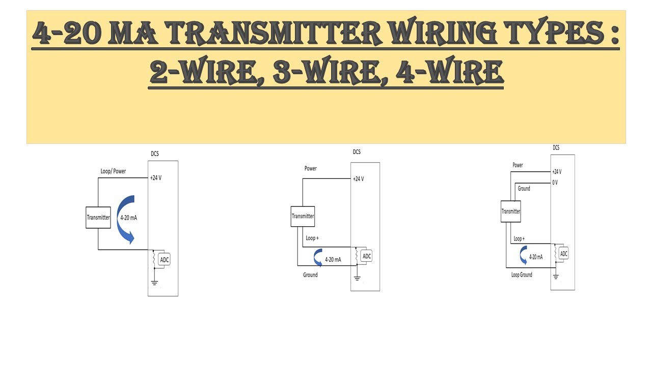 3 Pin On Off On Rocker Switch Wiring Diagram