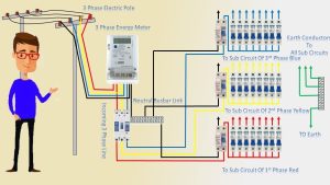 Three Phase Induction Energy Meter