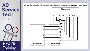 Thermostat Wiring Diagrams! 10 Most Common! YouTube