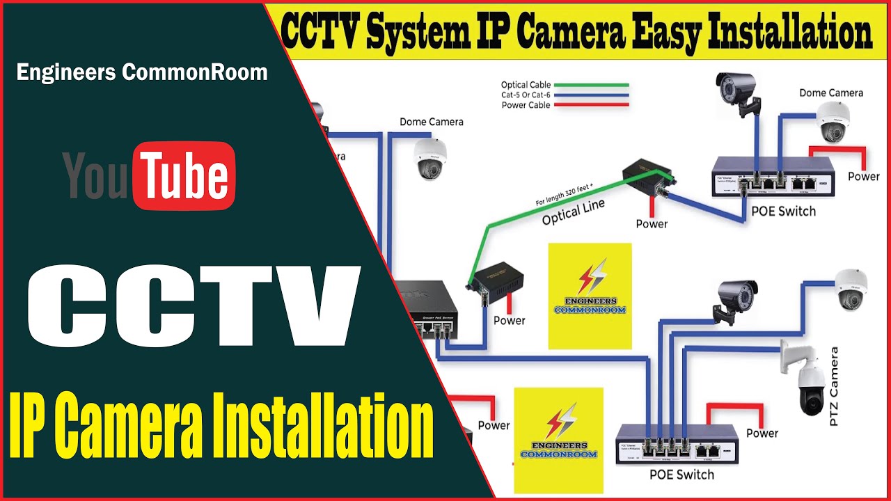 IP Camera Easy Installation । Engineers CommonRoom YouTube