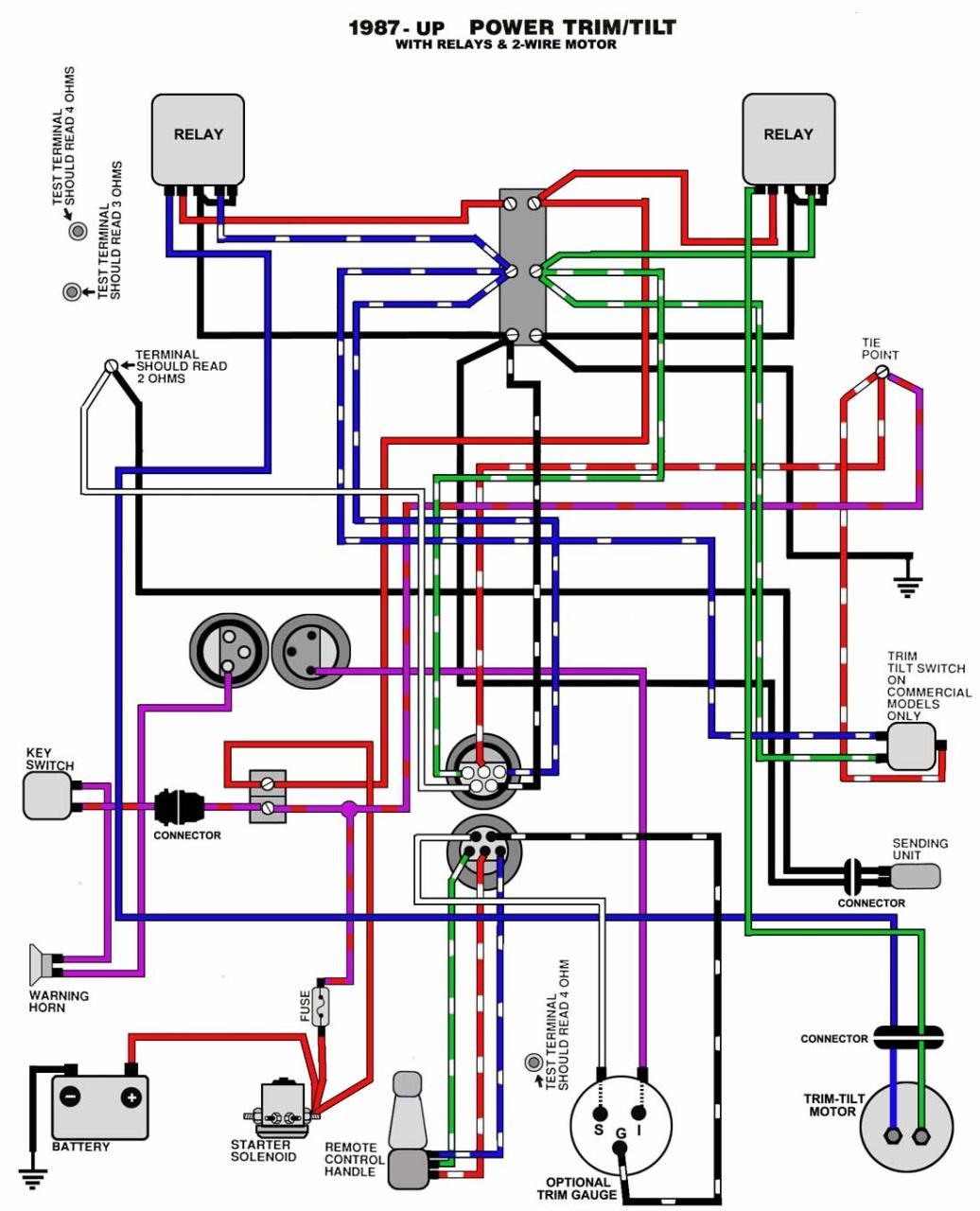 Mercury Fuel Gauge Wiring Diagram