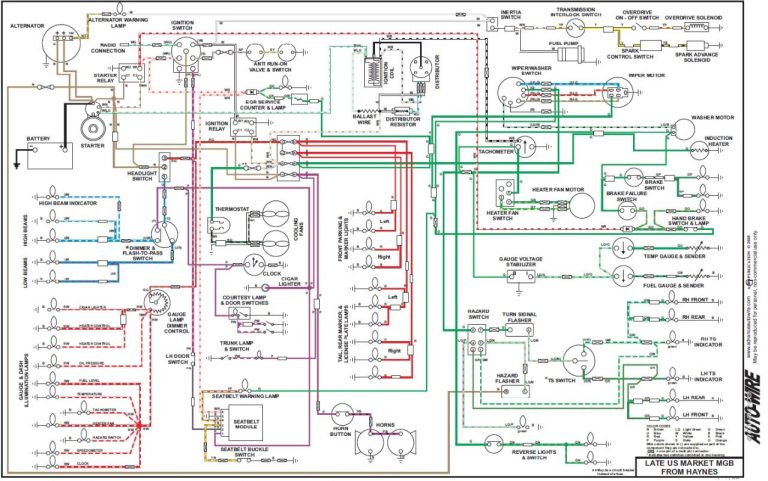 78 Mgb Wiring Diagram