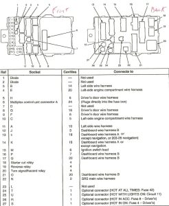 2001 Honda Odyssey Fuse Box Diagram Wiring Diagram