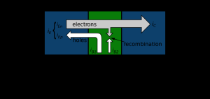Component. npn transistor diagram Transistor Academics Easy Bjt