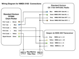 Connecting a Chart Plotter, VHF, AIS Receiver and Tiller Pilot using