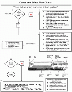 Whitfield Advantage 2 Pellet Stove Wiring Diagram Wiring Diagram and