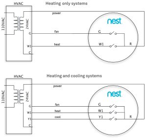 Nest E Wiring Diagram For Heating And Central Air Nest Wiring Diagram