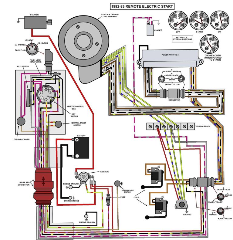 Quick Car Ignition Control Panel Wiring Diagram