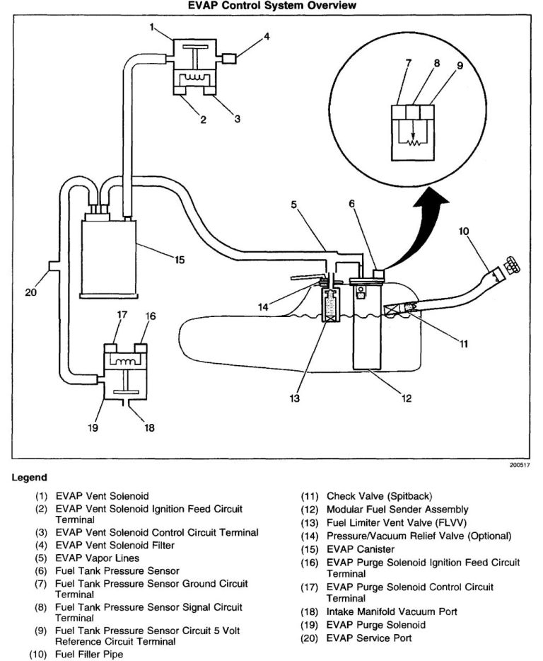 2000 Chevy Cavalier Fuel Pump Wiring Diagram