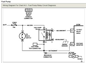 1994 Chevy S10 Fuel Pump Wiring Diagram Wiring Diagram Schema