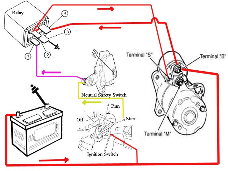 2001 Chevy Cavalier Starter Wiring Diagram