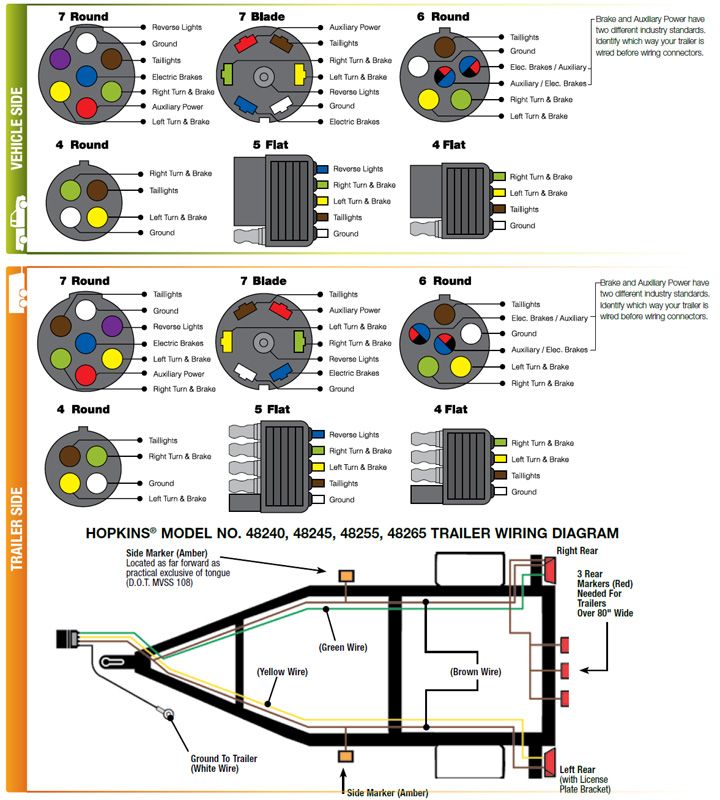 5 Wire Trailer Wiring Harness Diagram