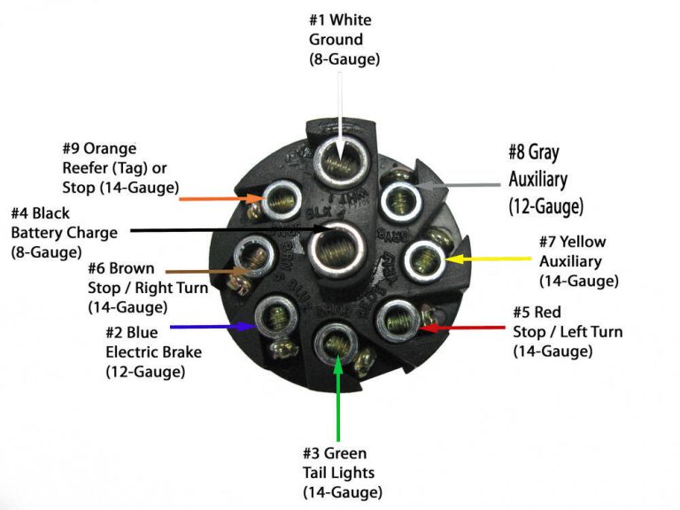 6 Pin Round Trailer Plug Wiring Diagram