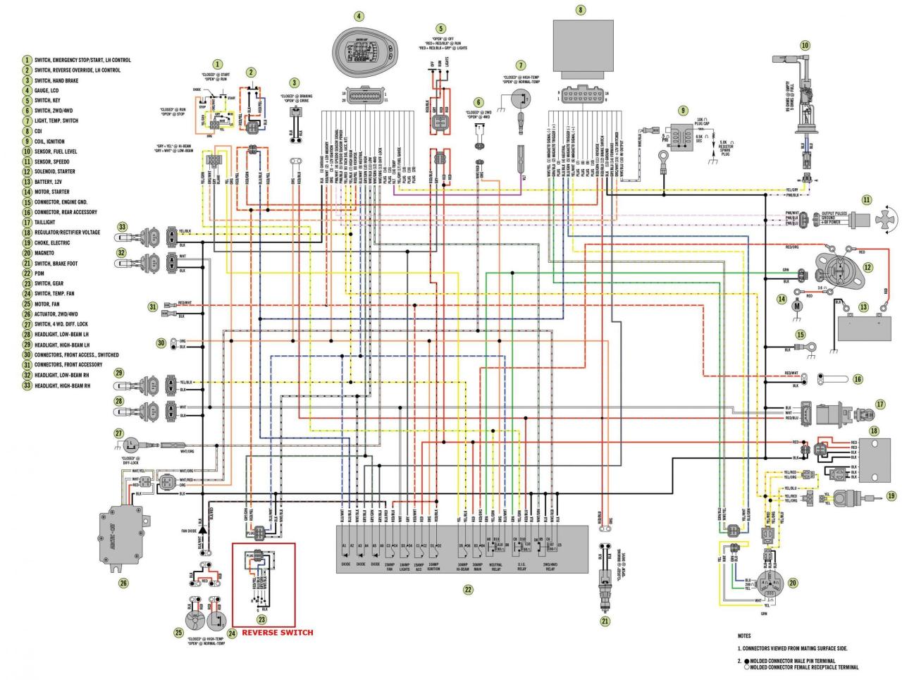Saltdogg Controller Wiring Diagram