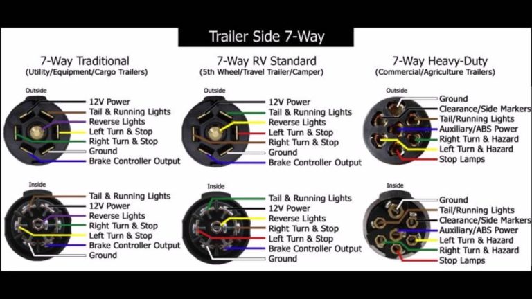 7 Way Camper Plug Wiring Diagram