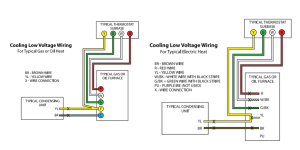 Hvac Low Voltage Wiring Furnace / Room thermostat wiring diagrams for
