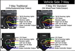 Ford 7 Pin Trailer Wiring Diagram