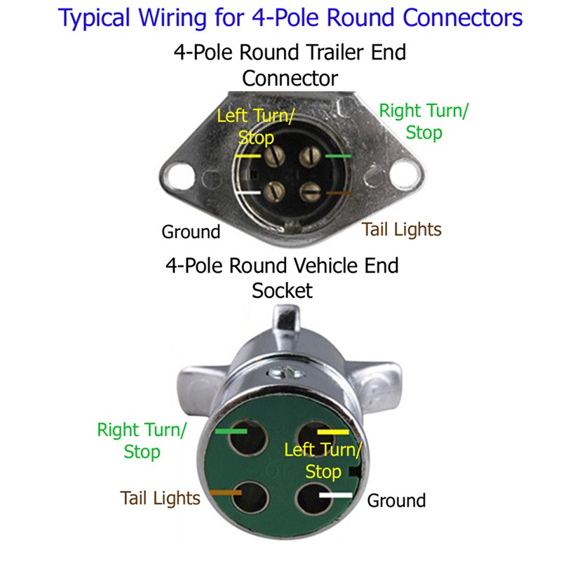 Trailer Wiring Socket for a 4Pole Round Trailer