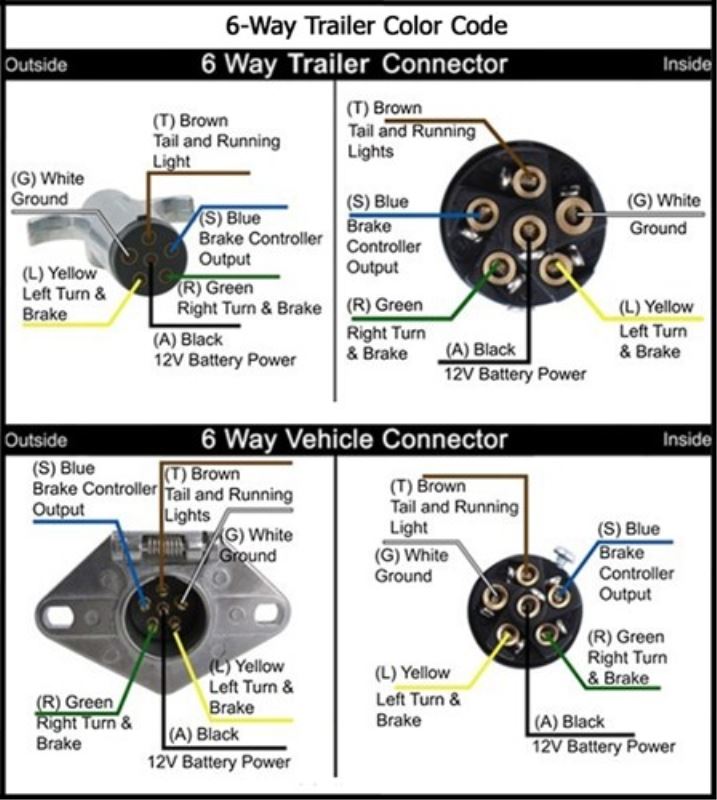 Semi Trailer Plug Wiring Diagram 7 Way Database Wiring Diagram Sample