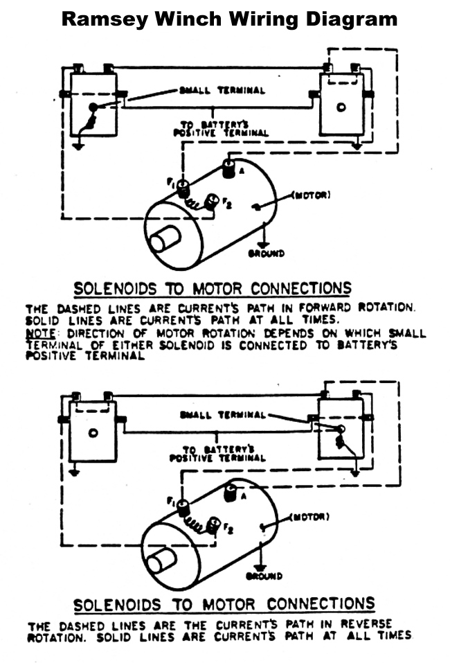 Ramsey Winch 2 Solenoid Wiring Diagram